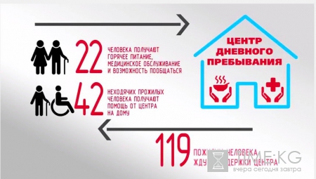 Подарим тепло пожилым города Балыкчи! Подарим тепло пожилым города Балыкчи!