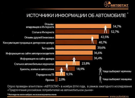 AutoPodrobnosti.ru – первый сайт о надежности автомобилей