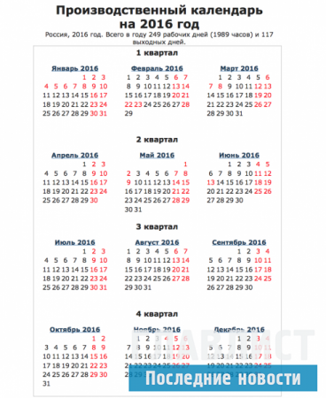 Производственный календарь на 2016 год: Когда Пасха в 2016 году, сколько отдыхаем на 23 февраля и 8 марта