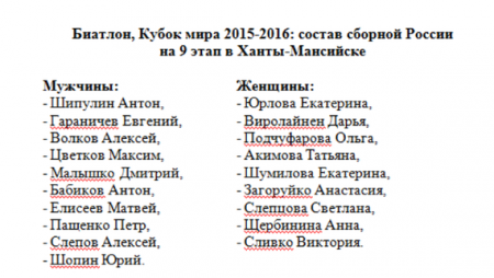 Биатлон, Кубок мира 2015-2016, финал в Ханты-Мансийске: расписание, кто выступает за сборную России, лидеры сезона