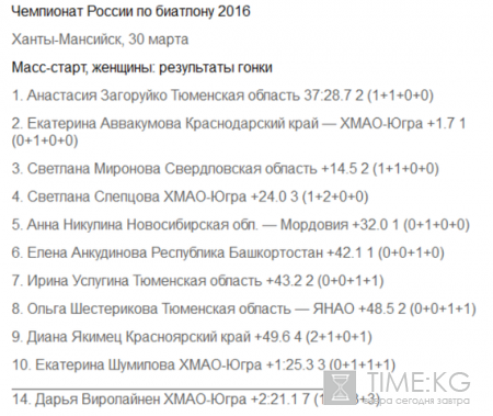 Биатлон новости, чемпионат России 2016 в Ханты-Мансийске 30 03 2016: масс-старт (женщины), эстафета (мужчины), видео