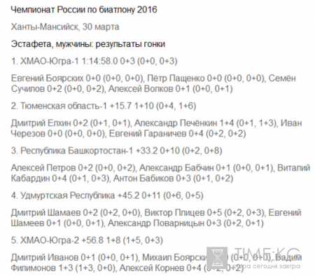 Биатлон новости, чемпионат России 2016 в Ханты-Мансийске 30 03 2016: масс-старт (женщины), эстафета (мужчины), видео