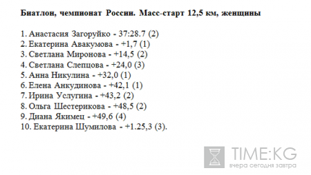 Чемпионат России по биатлону 2016 в Ханты-Мансийске, новости сегодня: общие результаты, видео, кто выиграл 30 марта