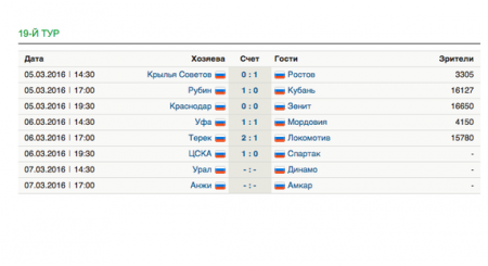 Футбол РФПЛ 2015-2016, турнирная таблица и календарь – 5 марта, Ростов – Крылья Советов – счёт, как сыграли, видео голов