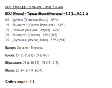 КХЛ, Кубок Гагарина 2015-2016, Запад, матчи 15 марта, как сыграли, видео — в полуфинале сразятся «ЦСКА» (Москва) – СКА (Санкт-Петербург)