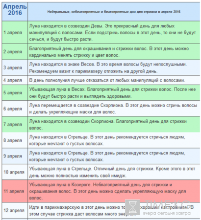 Когда стричь волосы в апреле 2016 по лунному календарю: для мужчин и женщин «благоприятные» дни кардинально разные