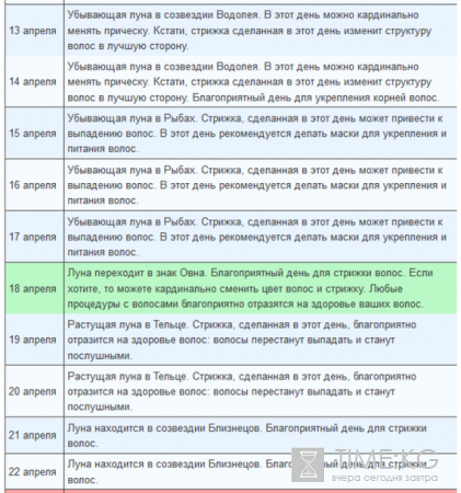 Когда стричь волосы в апреле 2016 по лунному календарю: для мужчин и женщин «благоприятные» дни кардинально разные