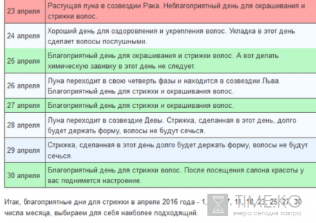 Когда стричь волосы в апреле 2016 по лунному календарю: для мужчин и женщин «благоприятные» дни кардинально разные