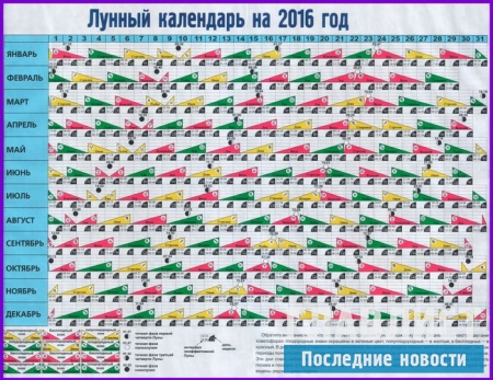 Лунный календарь 2016: полный календарь на год и подробное описание на ближайшие дни