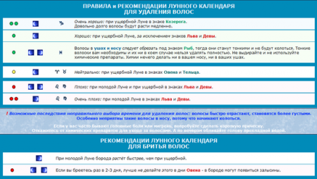 Лунный календарь 2016: правила и рекомендации по удалению волос