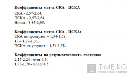 Прогноз на матч СКА - ЦСКА 28 03 2016: кого считают фаворитом встречи