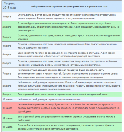 Стрижка волос по лунному календарю на март 2016: когда, согласно лунному календарю 2016, стричь волосы?