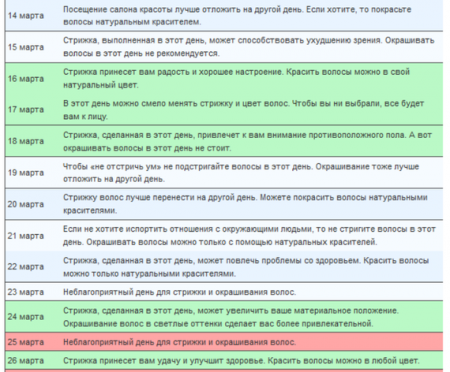 Стрижка волос по лунному календарю на март 2016: когда, согласно лунному календарю 2016, стричь волосы?