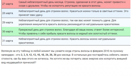 Стрижка волос по лунному календарю на март 2016: когда, согласно лунному календарю 2016, стричь волосы?