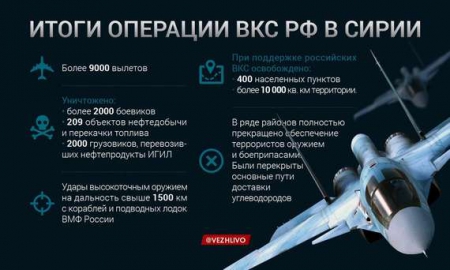 Вывод войск РФ из Сирии, последние новости 16 03 2016: вывести нельзя оставить — политические игры великого «гроссмейстера», прибытие летчиков в Воронеж видео