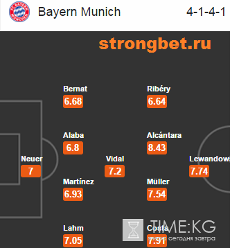 Бавария — Бенфика 5 апреля 2016: составы, прогноз, анонс