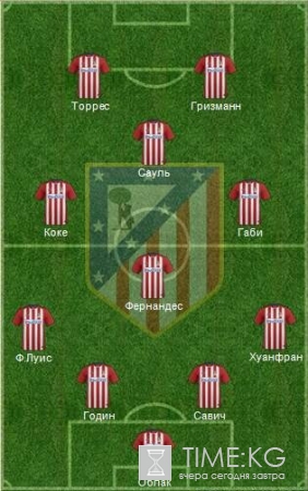 Барселона — Атлетико 5 апреля 2016: составы, прогноз, анонс