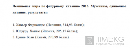 Чемпионат мира по фигурному катанию 2016 в Бостоне: мужчины, Михаил Коляда, Максим Ковтун - видео, какое место заняли