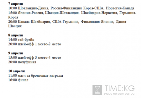 Чемпионат мира по керлингу 2016 мужчины: первые победы и поражения, расписание соревнований, участники и состав команды, кто скип