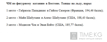 ЧМ по фигурному катанию 2016 в Бостоне: танцы на льду, итоги соревнований, Виктория Синицина/Никита Кацалапов, Александра Степанова/Иван Букин - видео