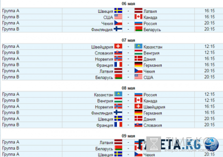 ЧМ по хоккею 2016: расписание, участники, где пройдет, где купить билеты