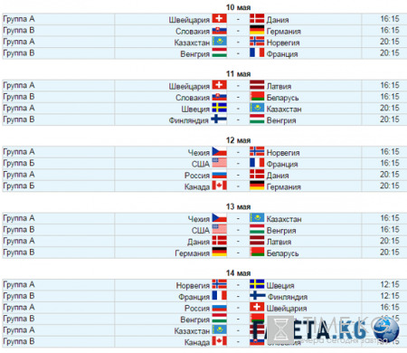 ЧМ по хоккею 2016: расписание, участники, где пройдет, где купить билеты