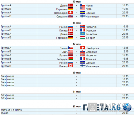 ЧМ по хоккею 2016: расписание, участники, где пройдет, где купить билеты