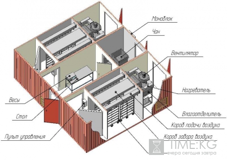 Идея для бизнеса: цех вяления рыбы