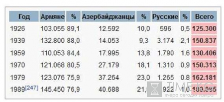 Нагорный Карабах: история армян, суть конфликта и война сегодня 3 04 2016