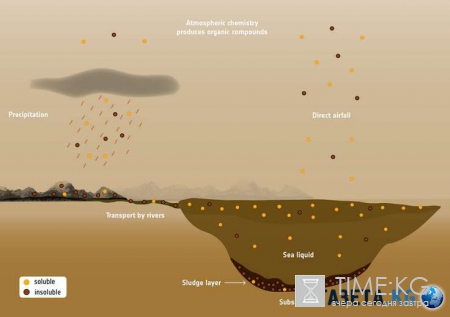 Наличие на поверхности Титана метановых морей ученые доказали с помощью новых снимков Cassini