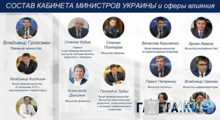 Шокирующая Украина видео: новый Кабмин Гройсмана — кто все эти люди, горькая правда, фото+видео