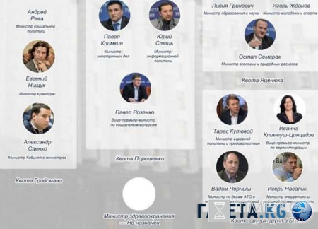 Шокирующая Украина видео: новый Кабмин Гройсмана — кто все эти люди, горькая правда, фото+видео