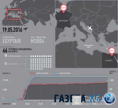 Крушение самолета Париж - Каир: на борту египетского Аirbus 320 был советник Обамы