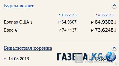 Курс валют на сегодня, 16 мая 2016: Силуанов рассказал о перспективах рубля на ближайшие три года Курс валют на сегодня, 16 мая 2016: Силуанов рассказал о перспективах рубля на ближайшие три года