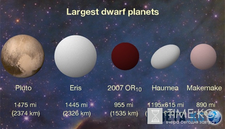 Астрономы нашли крупнейшую «безымянную» планету Солнечной системы