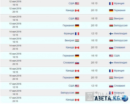Чемпионат мира по хоккею 2016: расписание, где пройдет, кто участвует