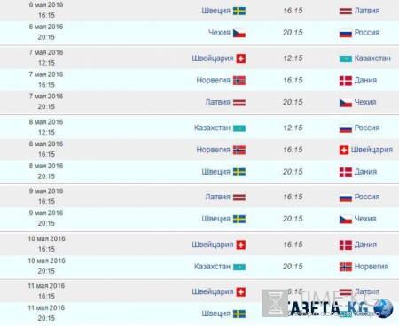 ЧМ по хоккею 2016: расписание матчей, календарь игр, состав сборной России, видео