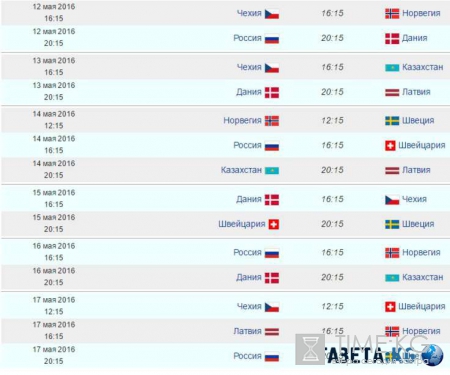 ЧМ по хоккею 2016: расписание матчей, календарь игр, состав сборной России, видео