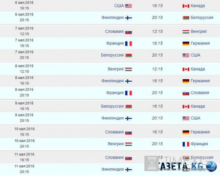 ЧМ по хоккею 2016: расписание матчей, календарь игр, состав сборной России, видео