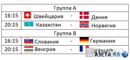 ЧМ по хоккею 2016: турнирная таблица, расписание матчей 10.05.2016, ЧМ по хоккею, прогноз на 5-й день