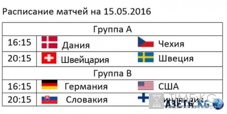ЧМ по хоккею 2016: турнирная таблица, расписание матчей 15.05.2016, фавориты, прогнозы