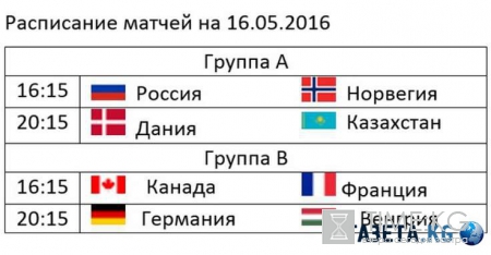 ЧМ по хоккею 2016: турнирная таблица, расписание матчей 16.05.2016, фавориты, прогнозы