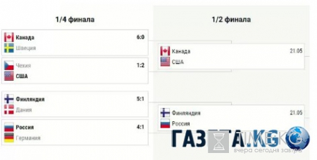 ЧМ по хоккею 2016: турнирная таблица, расписание матчей 21 мая