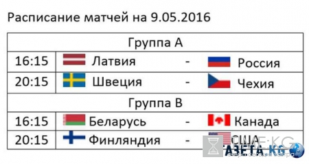 ЧМ по хоккею 2016: турнирная таблица, расписание матчей 9.05.2016, фавориты, прогнозы