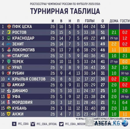 «ЦСКА» - «Зенит» финал: Кубок России, прогноз на матч, анонс, ожидания