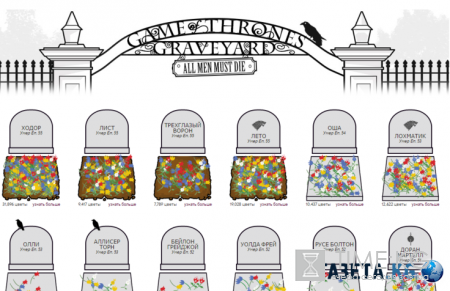 Цветок на могилку: в сети появилось кладбище для героев «Игры престолов»