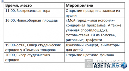 День города Томск 2016: программа мероприятий