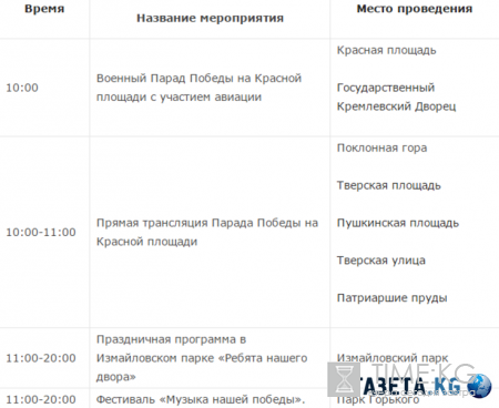 День Победы 2016 в Москве: программа мероприятий на 9 мая 2016, где будет салют, откуда лучше посмотреть