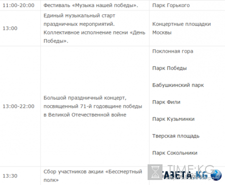 День Победы 2016 в Москве: программа мероприятий на 9 мая 2016, где будет салют, откуда лучше посмотреть