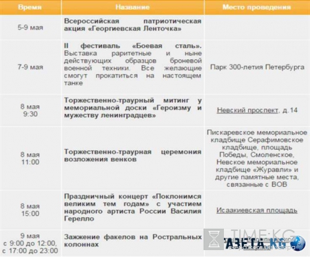 День Победы 2016 в Санкт-Петербурге (Спб): план мероприятий на 9 мая 2016, где получить ленточку, где посмотреть салют